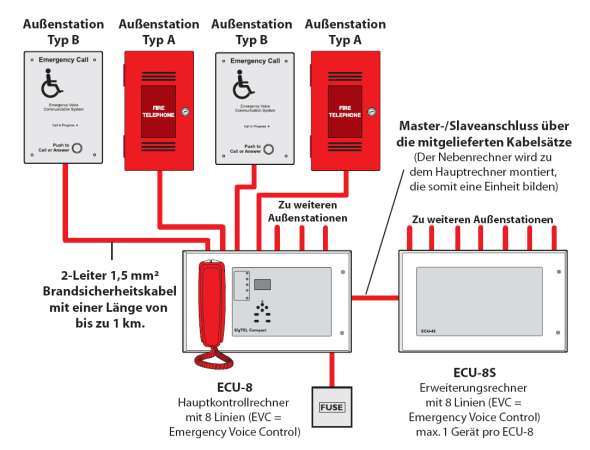 SigTEL Compact Wiring